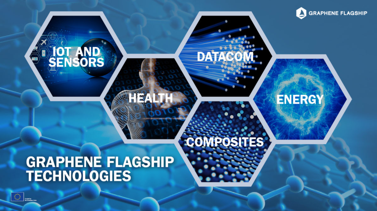 Graphene Flagship Core3